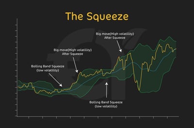 Basic Trading Signals from Bollinger Bands - The Squeeze